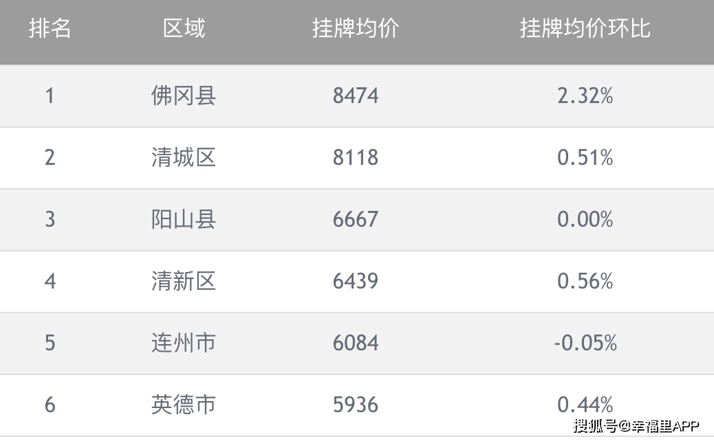 清遠市房價走勢揭秘，最新動態(tài)與家的溫馨故事