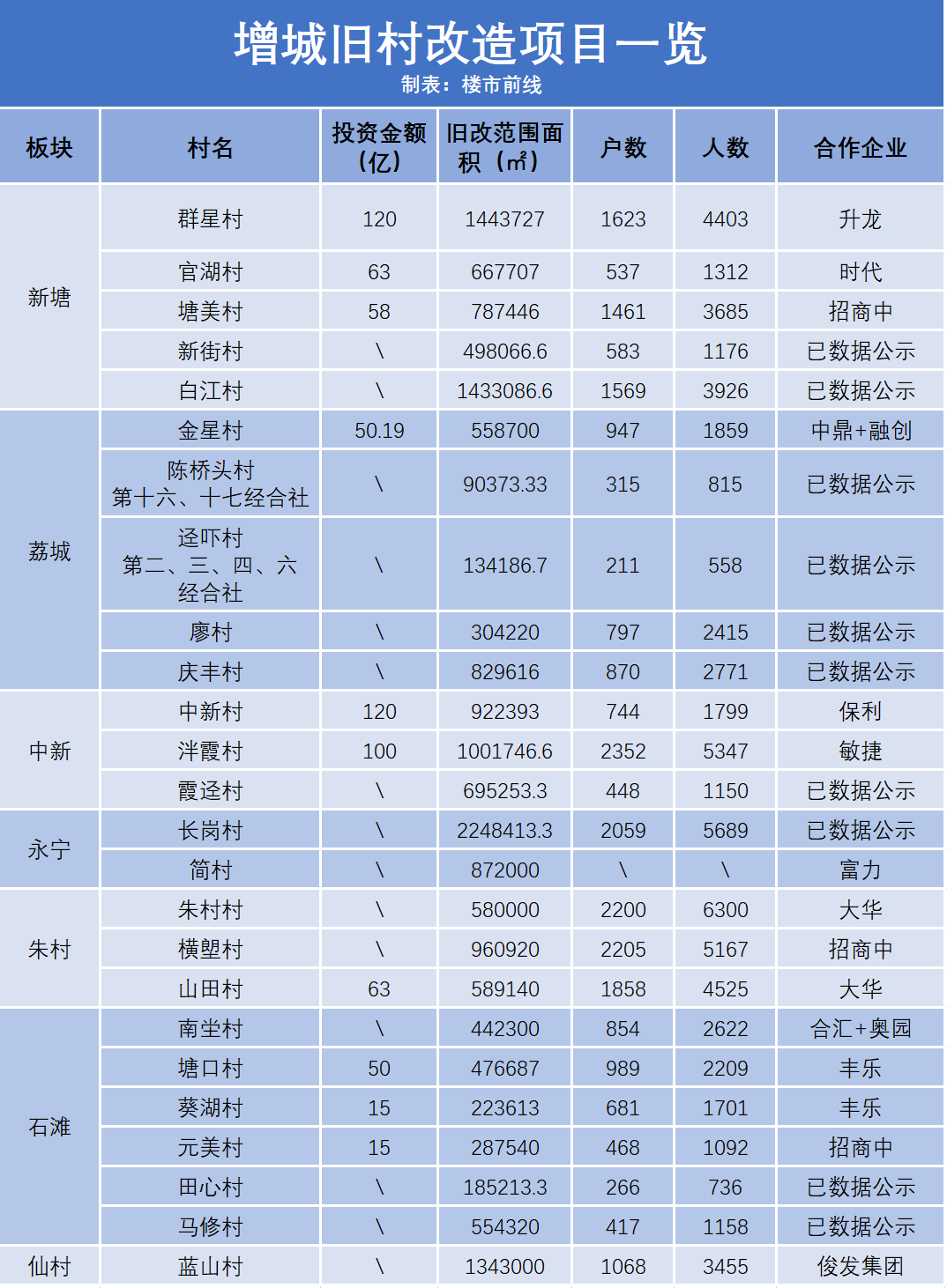仙城鎮(zhèn)七陂村，變革中的希望之光，未來展望最新消息