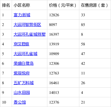 香河縣最新二手房，探索自然美景的旅行，尋找內(nèi)心的平靜居所