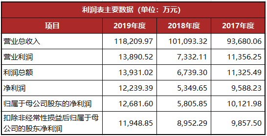 龍生股份復牌最新動態(tài)，股市小達人的歡樂復牌之旅