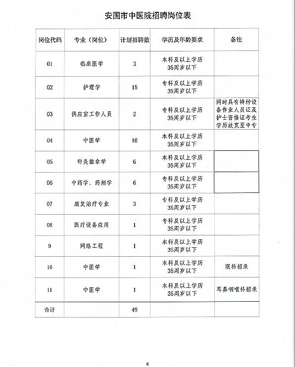 安國市最新招聘信息網(wǎng)，科技驅(qū)動，職位信息隨時掌握