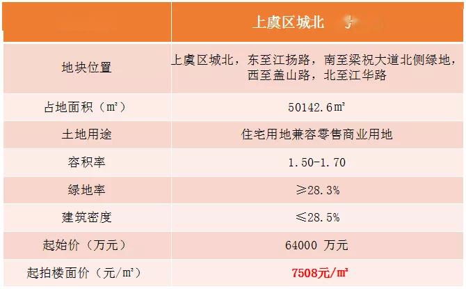 上虞最新樓盤，品質(zhì)生活的首選之地，一覽眾景的優(yōu)質(zhì)住宅項目
