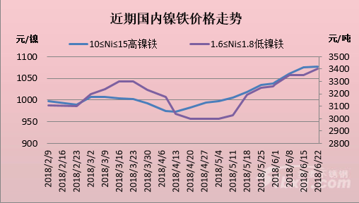 廢鎳價格最新行情揭秘，日常波動背后的故事