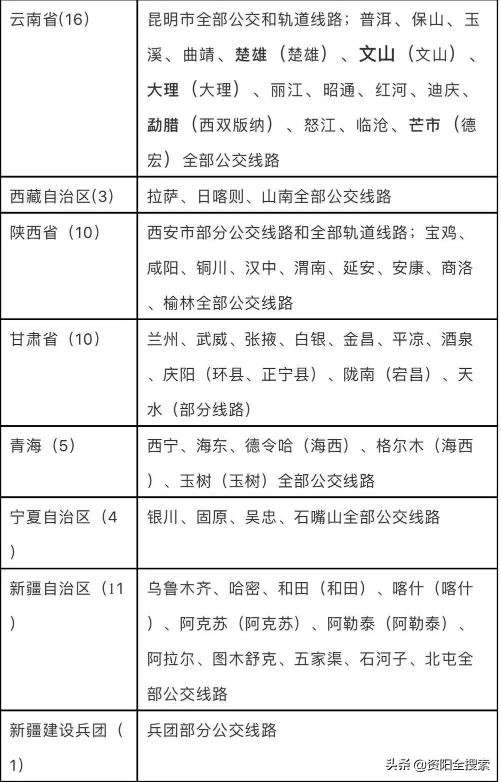 資陽地鐵最新動態(tài)，科技重塑城市，便捷生活觸手可及