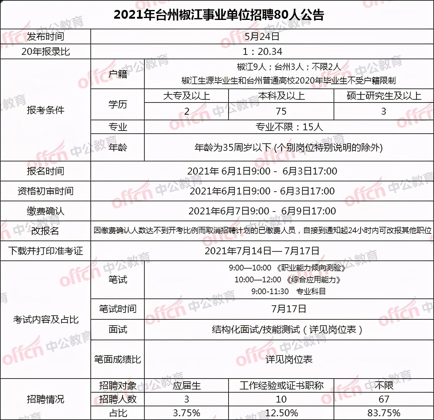 椒江招聘網(wǎng)最新招聘，啟程自信與成就感的職業(yè)成長之旅