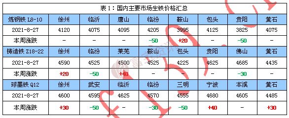 鐵的價(jià)格最新報(bào)價(jià)概覽，市場走勢、影響因素與未來展望