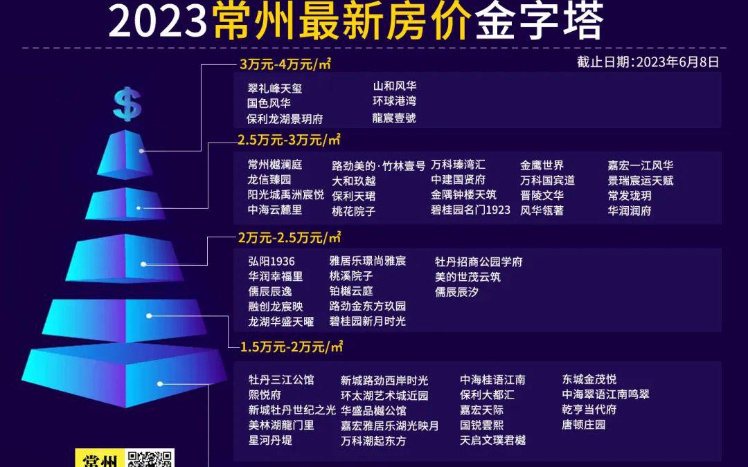 常州最新房?jī)r(jià)，時(shí)代印記與城市脈絡(luò)的融合