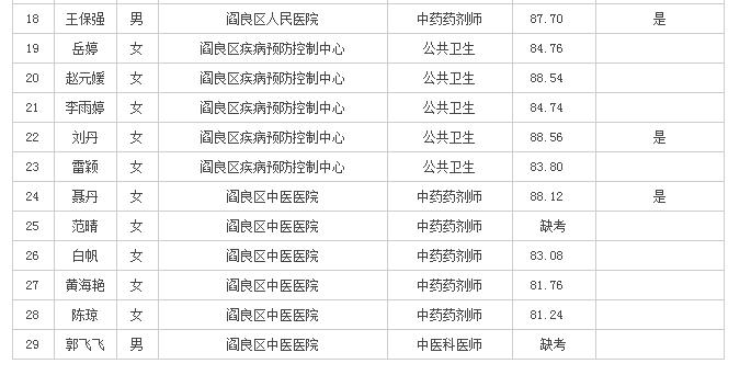 閻良最新熱門職位招聘來襲，等你來挑戰(zhàn)！
