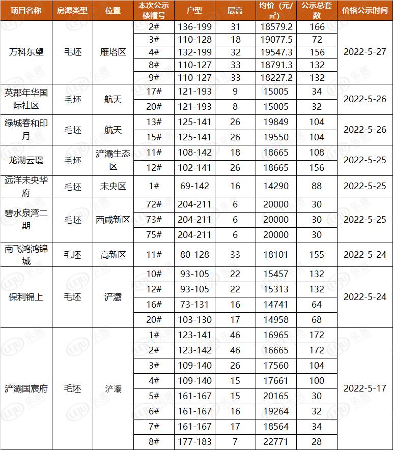 西安房價(jià)最新動(dòng)態(tài)，多元因素驅(qū)動(dòng)下的市場走勢深度分析