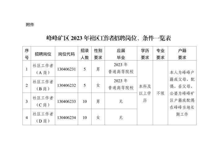 峰峰招聘信息最新招聘，歡樂(lè)求職之旅，友情與職業(yè)共成長(zhǎng)之路
