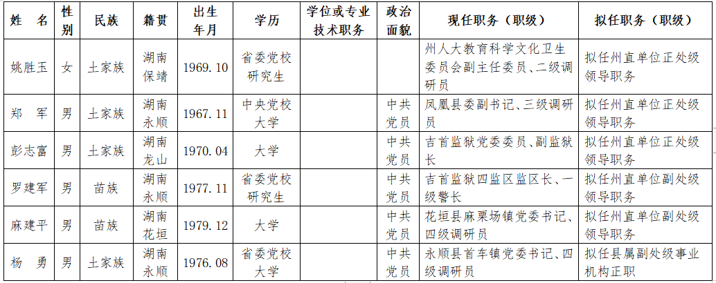 印江干部任前公示系統(tǒng)革新公示體驗，科技引領未來公示新篇章