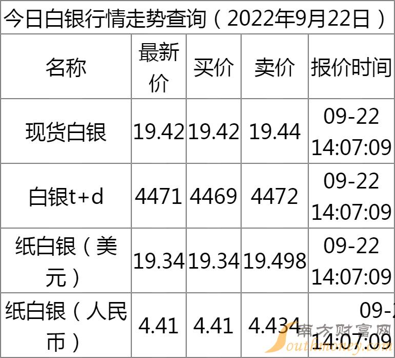 最新紙白銀行情解析，探尋銀礦之旅，助你內(nèi)心平靜