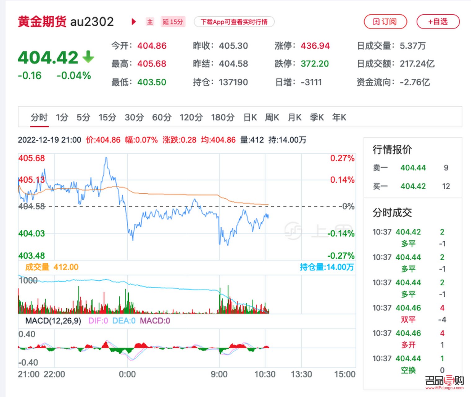 新浪期金價格實時更新，深度解析市場動態(tài)與趨勢
