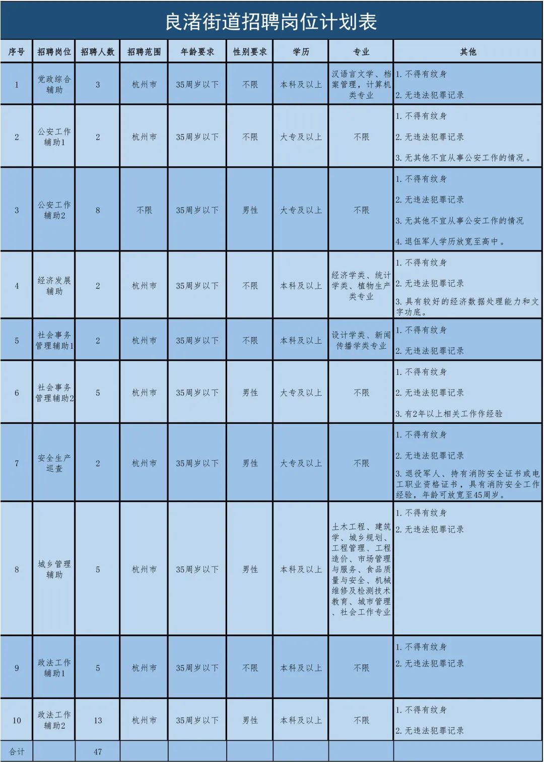 杭州余杭最新招聘信息，小巷中的獨(dú)特小店等你來(lái)探索！
