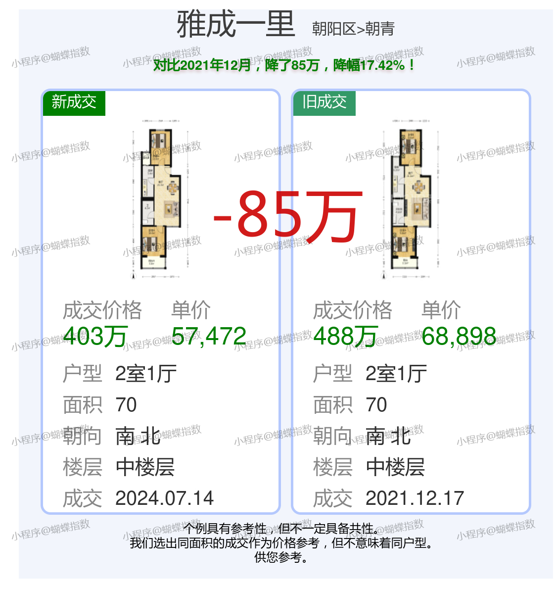 騰華雅居最新價格揭秘！