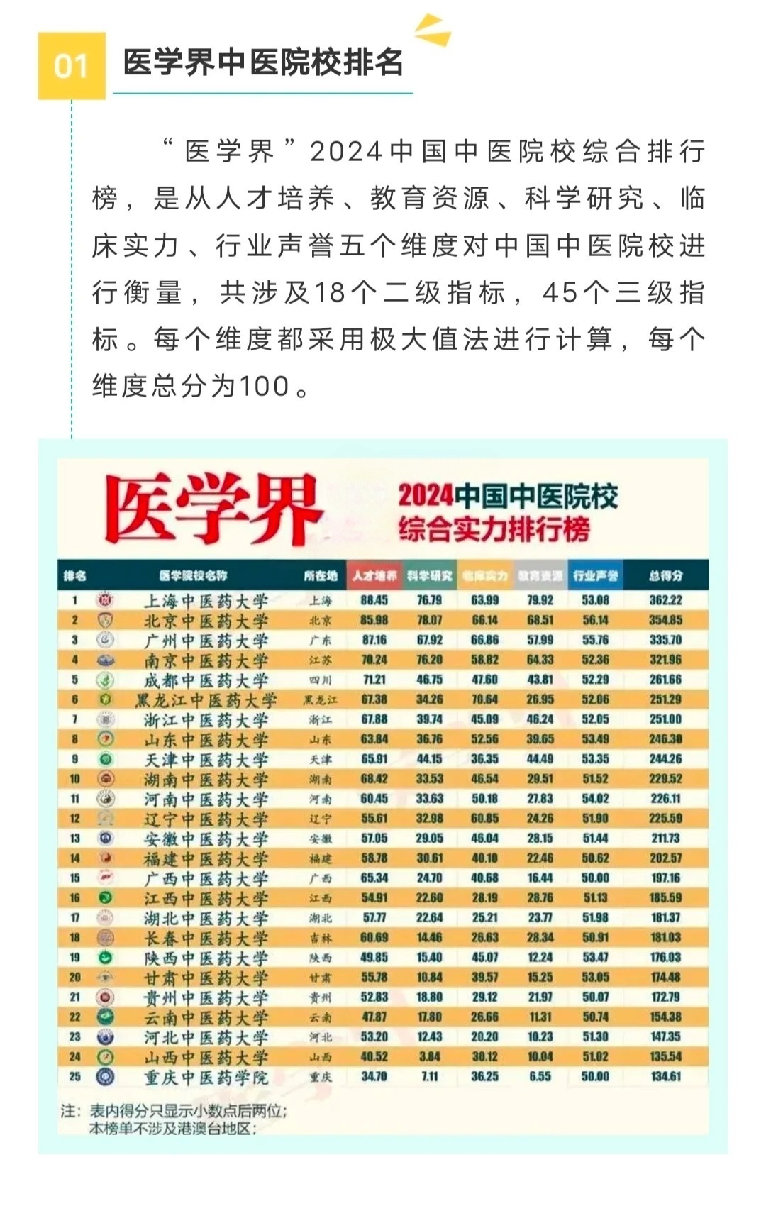中醫(yī)藥大學(xué)最新排名，心靈與自然的雙重旅程之旅
